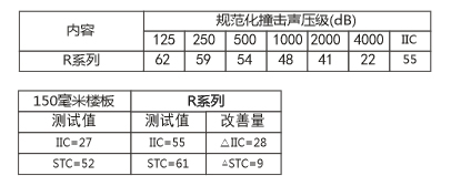 碧尚复合减振垫R系列声压检测