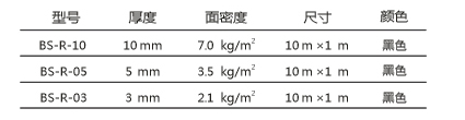 碧尚复合减振垫R系列产品规格