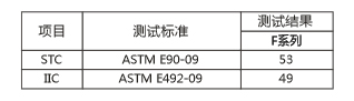 复合减振垫F系列产品性能