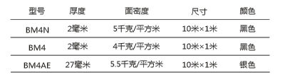 碧尚柔性隔音毡产品规格