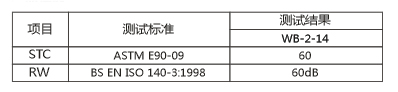 碧尚墙身隔振挂码产品性能