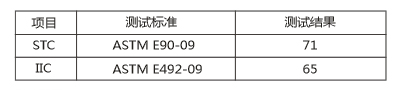 碧尚浮筑地台隔振垫产品性能