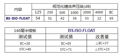 碧尚浮筑地台隔振垫声压测试