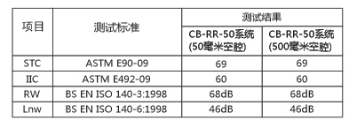 碧尚隔音悬置器产品性能