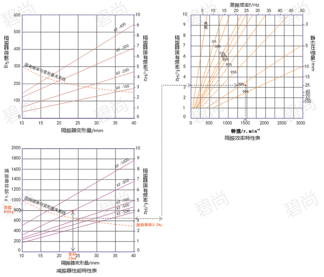 碧尚开放式减振器隔振性能曲线