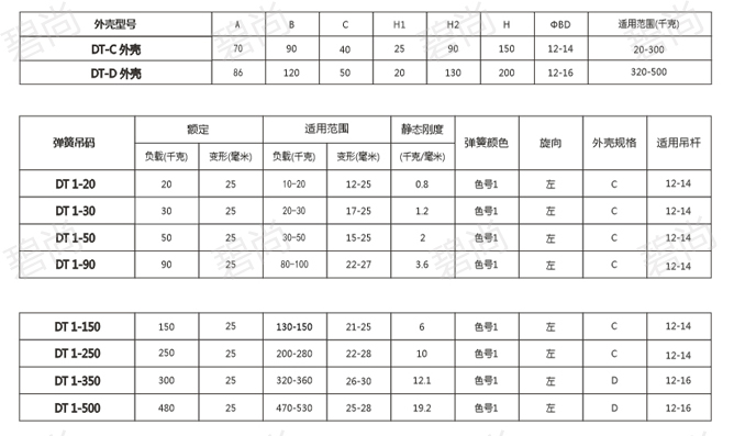 弹簧吊码尺寸表