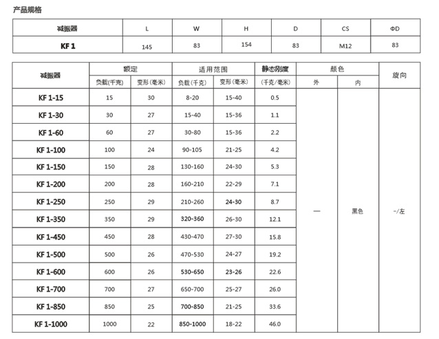 开放式减振器规格