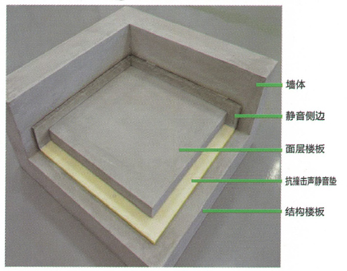 碧山建材：浮筑地台减振垫怎么使用