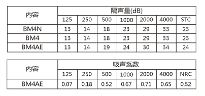 碧尚建材建筑隔声材料参数2