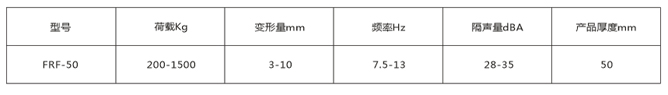 隔声垫性能参数